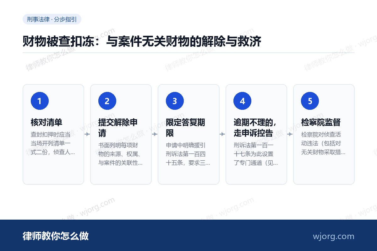 财物被查扣冻:与案件无关财物的解除与救济 财物被查扣冻:与案件无关财物的解:5 步办理流程示意图