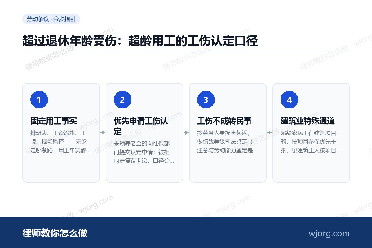 超过退休年龄受伤：超龄用工的工伤：4 步办理流程示意图