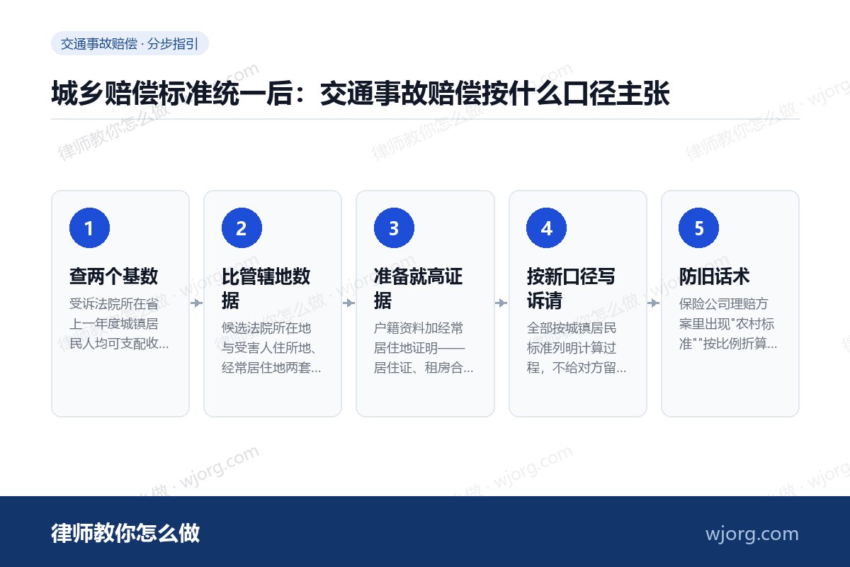城乡赔偿标准统一后:交通事故赔偿按什么口径主张 城乡赔偿标准统一后:交通事故赔偿:5 步办理流程示意图