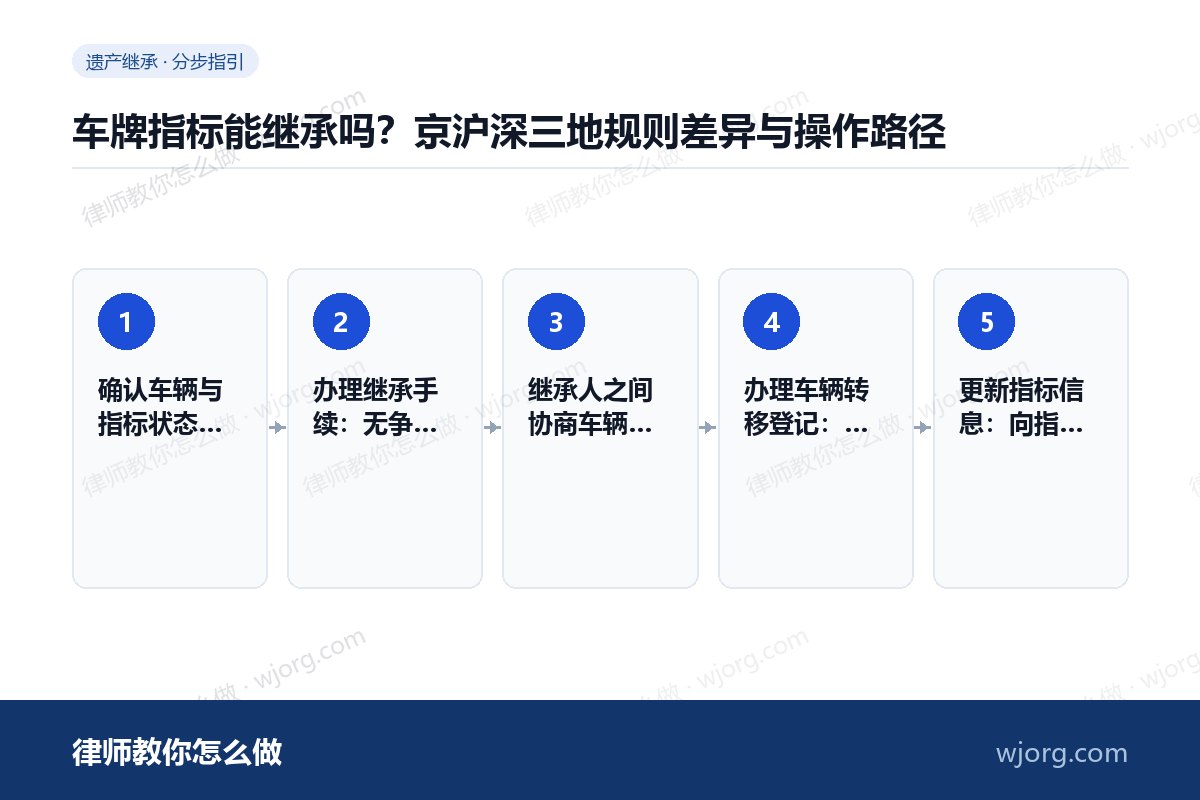 车牌指标能继承吗：5 步办理流程示意图