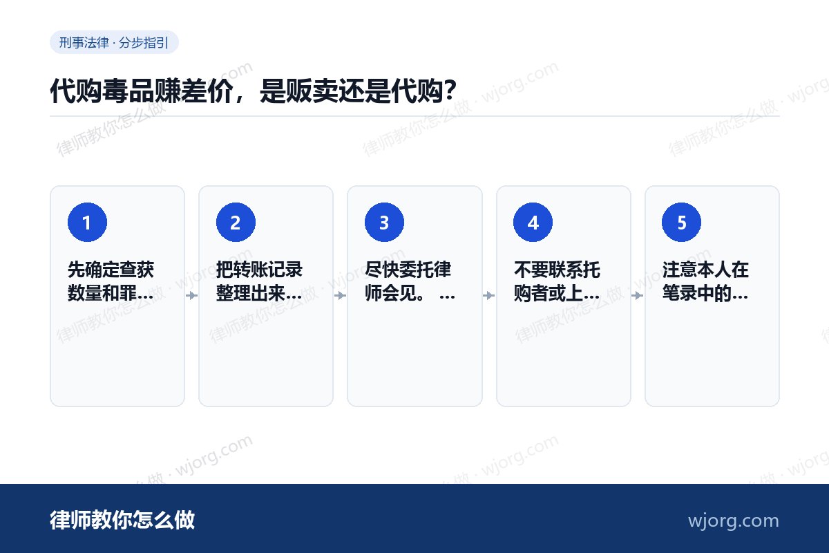 代购毒品赚差价,是贩卖还是代购? 代购毒品赚差价,是贩卖还是代购:5 步办理流程示意图