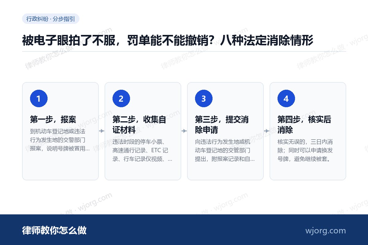 被电子眼拍了不服,罚单能不能撤销?八种法定消除情形 被电子眼拍了不服,罚单能不能撤销:4 步办理流程示意图
