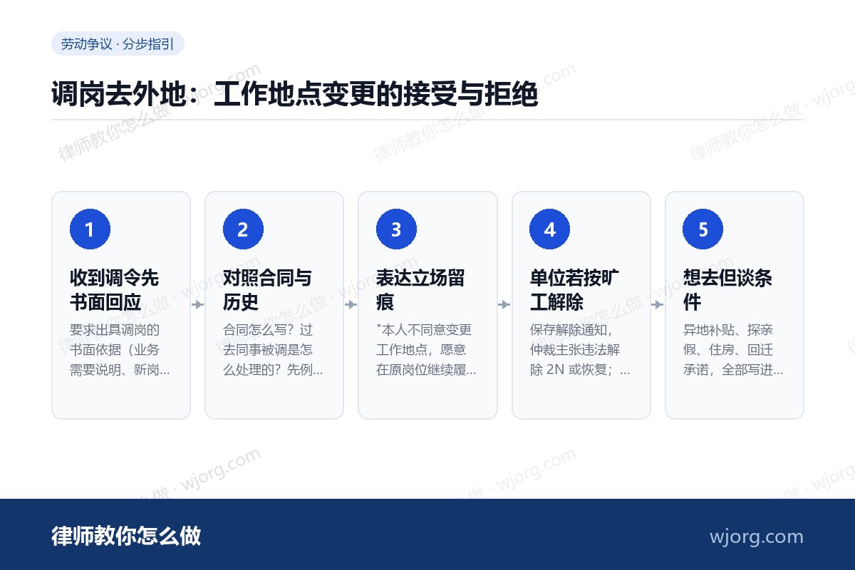 调岗去外地:工作地点变更的接受与拒绝 调岗去外地:工作地点变更的接受与:5 步办理流程示意图