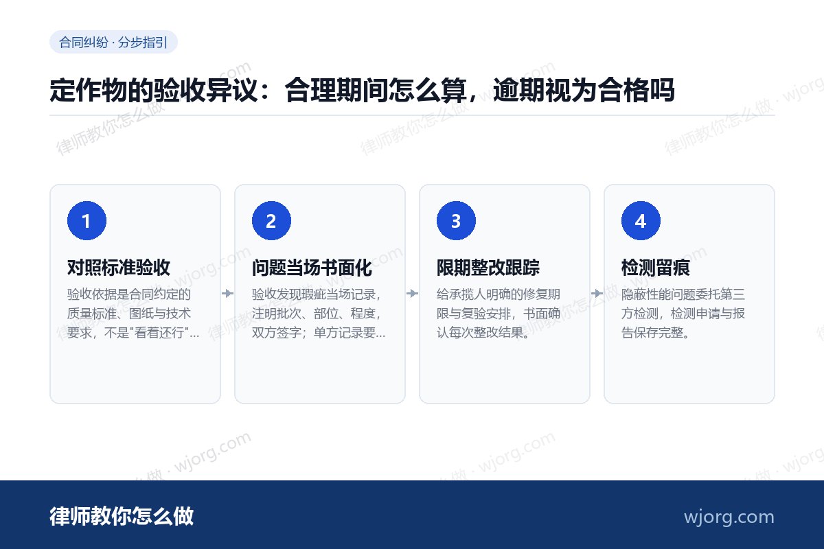 定作物的验收异议:合理期间怎么算,逾期视为合格吗 定作物的验收异议:合理期间怎么算:4 步办理流程示意图