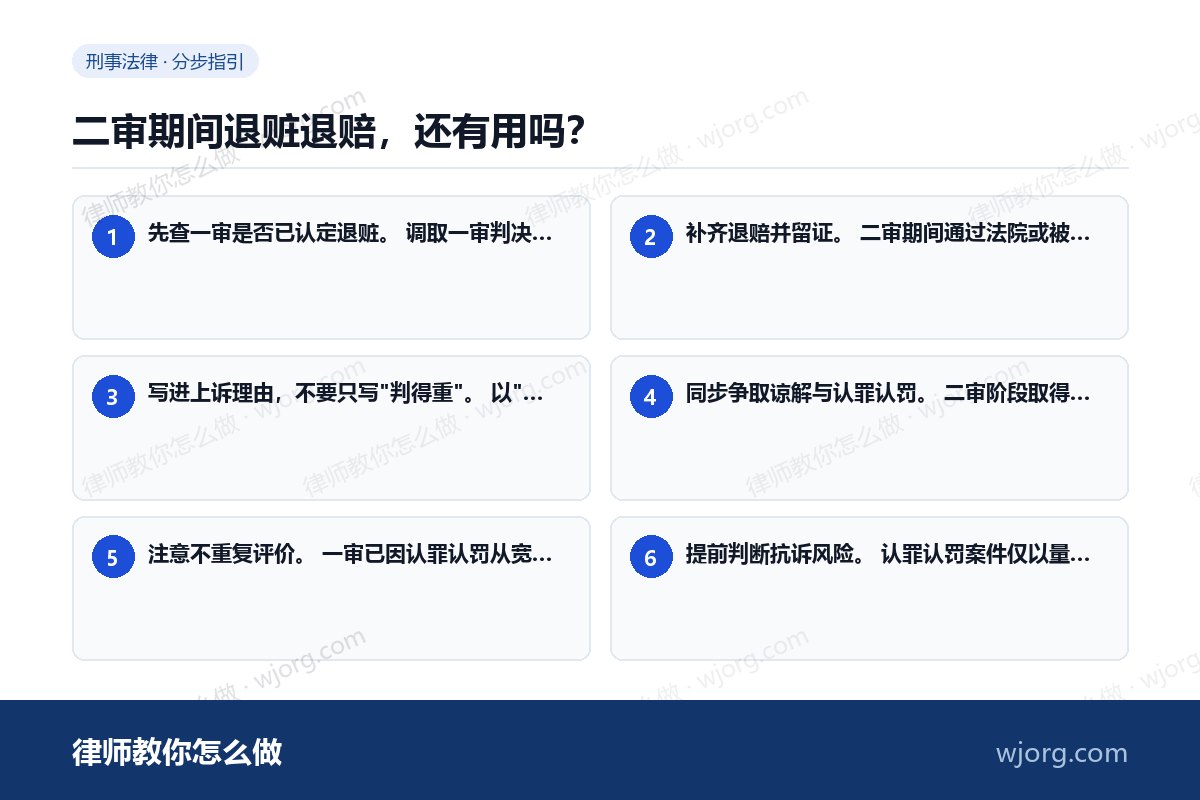 二审期间退赃退赔,还有用吗? 二审期间退赃退赔,还有用吗:6 步办理流程示意图