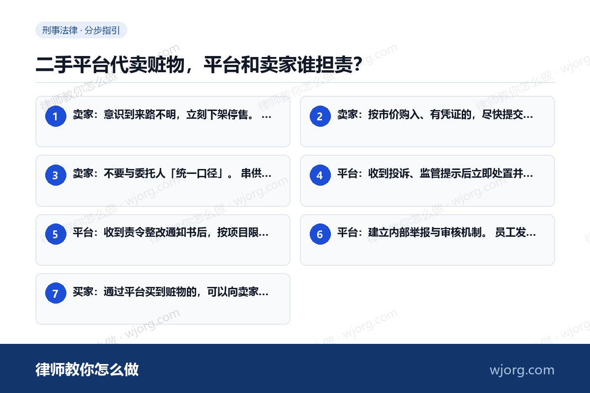 二手平台代卖赃物,平台和卖家谁担责? 二手平台代卖赃物,平台和卖家谁担:7 步办理流程示意图