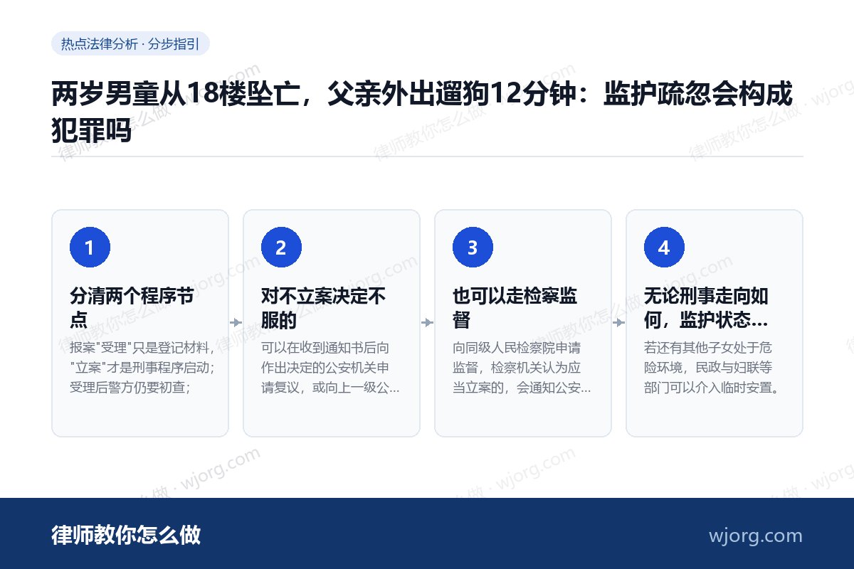 两岁男童从18楼坠亡,父亲外出遛狗12分钟:监护疏忽会构成犯罪吗 两岁男童从18楼坠亡,父亲外出遛:4 步办理流程示意图