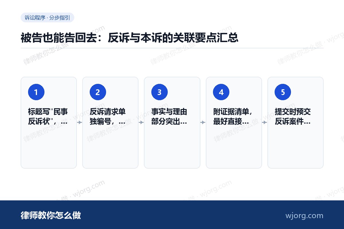 被告也能告回去:反诉与本诉的关联要点汇总 被告也能告回去:反诉与本诉的关联:5 步办理流程示意图