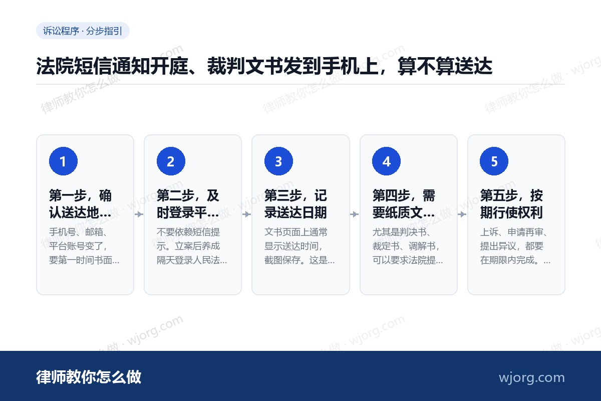 法院短信通知开庭、裁判文书发到手：5 步办理流程示意图