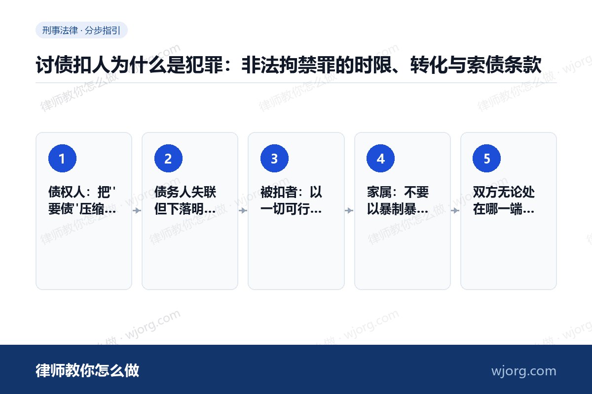 讨债扣人为什么是犯罪:非法拘禁罪的时限、转化与索债条款 讨债扣人为什么是犯罪:非法拘禁罪:5 步办理流程示意图
