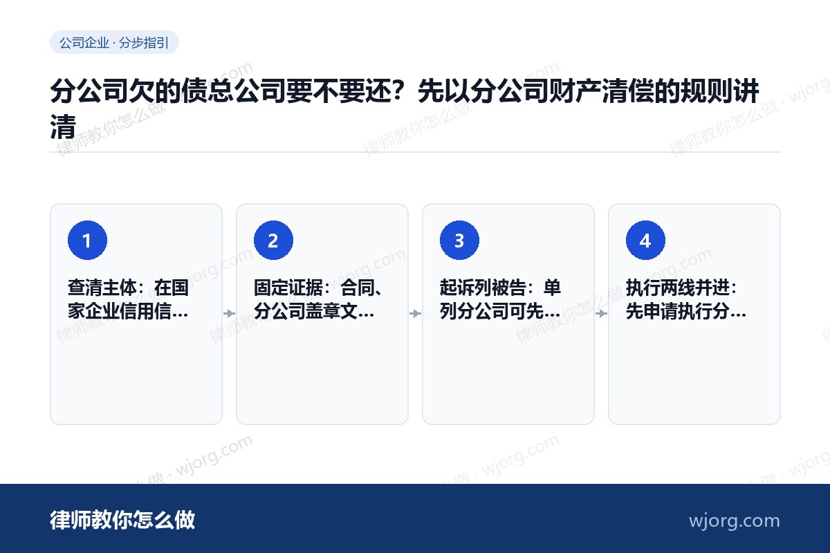 分公司欠的债总公司要不要还?先以分公司财产清偿的规则讲清 分公司欠的债总公司要不要还:4 步办理流程示意图
