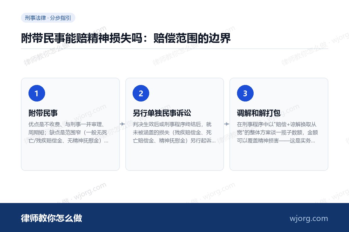 附带民事能赔精神损失吗:赔偿范围的边界 附带民事能赔精神损失吗:赔偿范围:3 步办理流程示意图