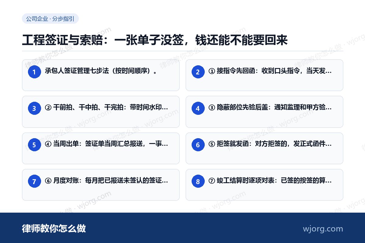 工程签证与索赔:一张单子没签,钱还能不能要回来 工程签证与索赔:一张单子没签,钱:8 步办理流程示意图