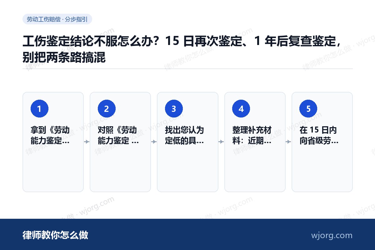 工伤鉴定结论不服怎么办：5 步办理流程示意图