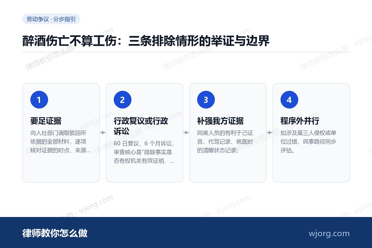 醉酒伤亡不算工伤:三条排除情形的举证与边界 醉酒伤亡不算工伤:三条排除情形的:4 步办理流程示意图