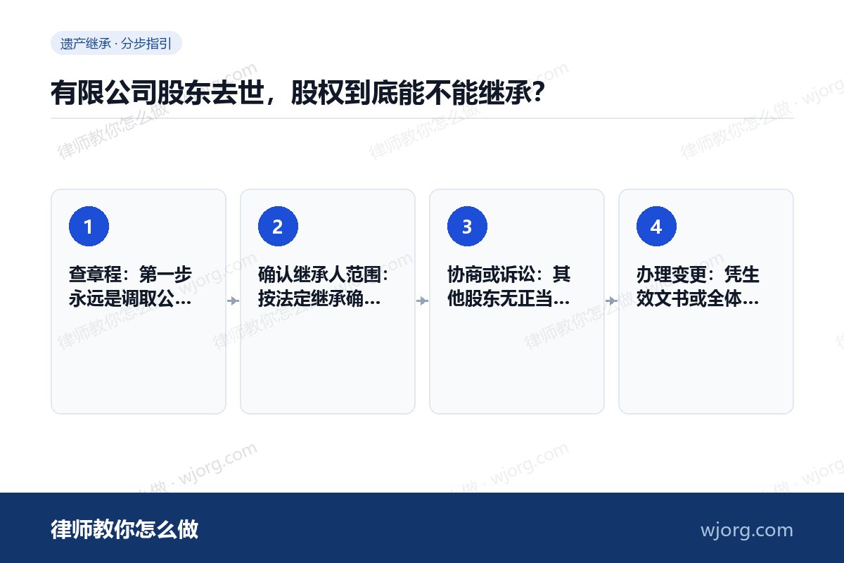有限公司股东去世,股权到底能不能继承? 有限公司股东去世,股权到底能不能:4 步办理流程示意图