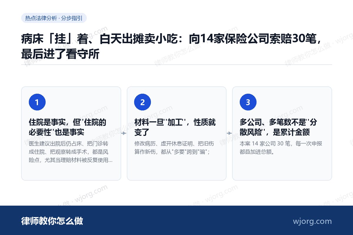 病床「挂」着、白天出摊卖小吃:向14家保险公司索赔30笔,最后进了看守所 病床「挂」着、白天出摊卖小吃:向:3 步办理流程示意图