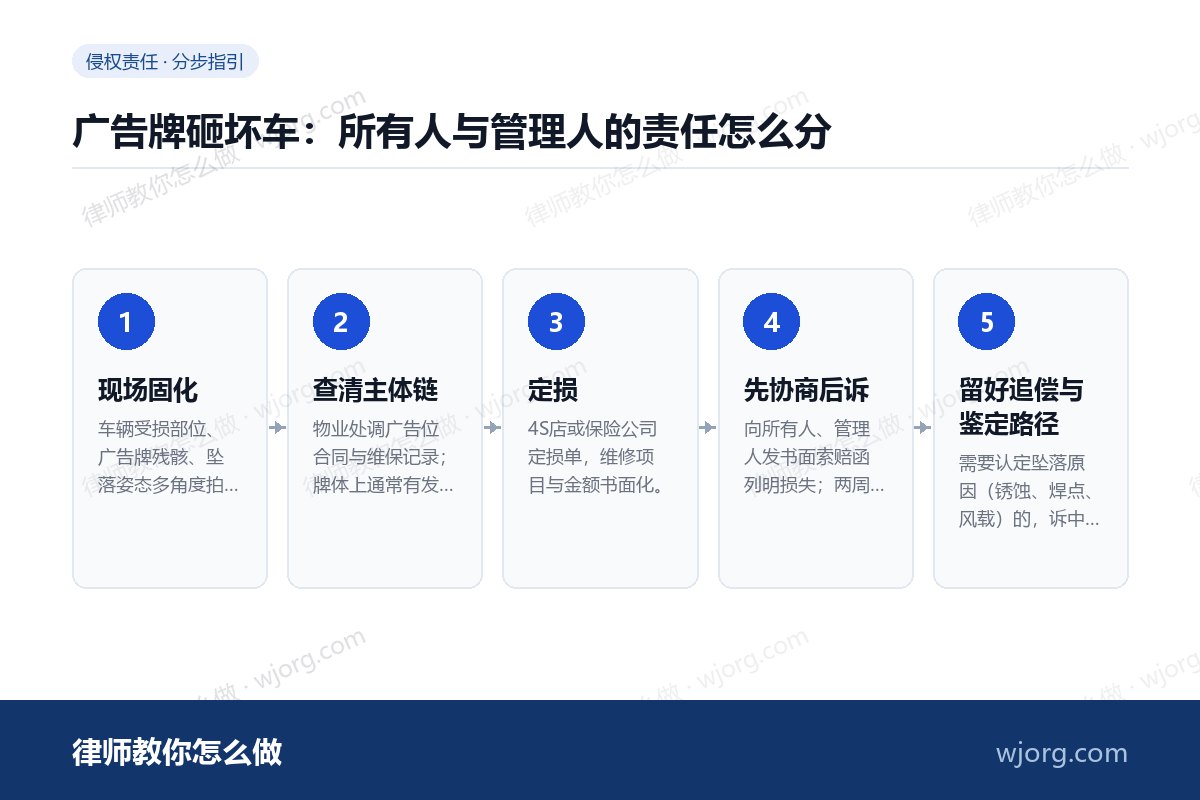 广告牌砸坏车:所有人与管理人的责任怎么分 广告牌砸坏车:所有人与管理人的责:5 步办理流程示意图