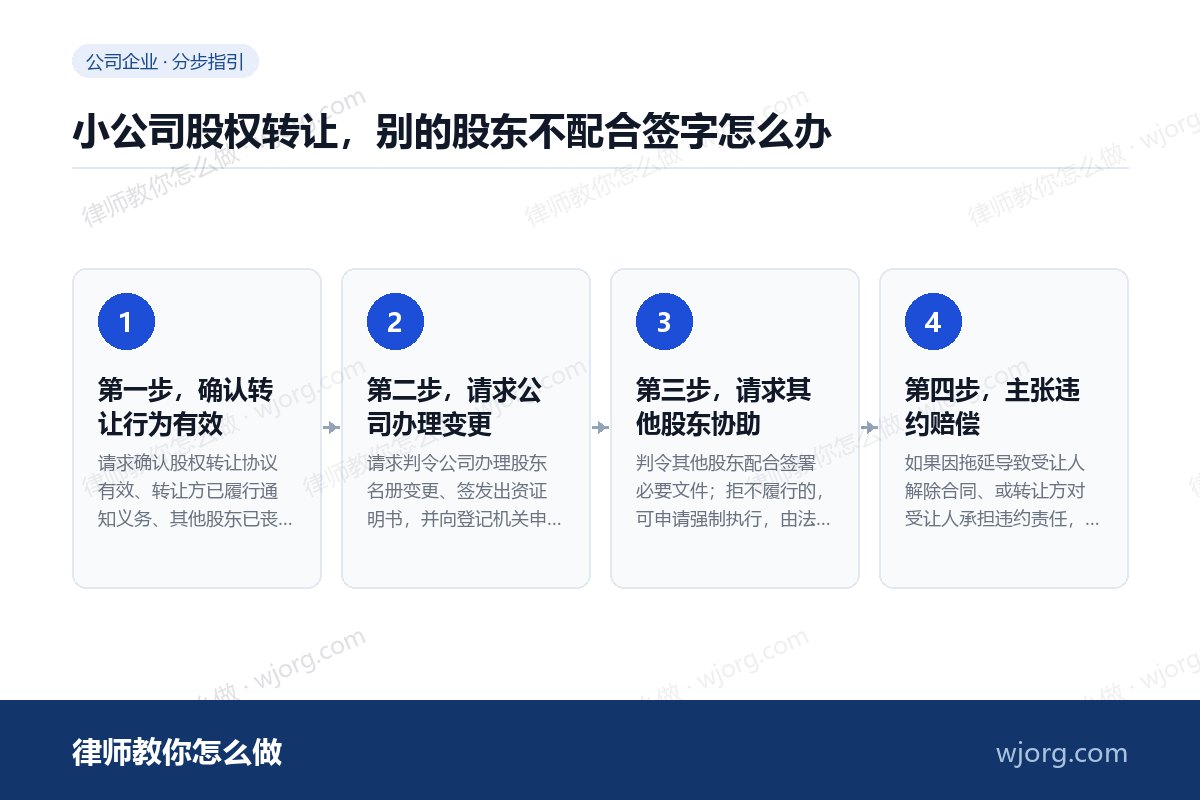 小公司股权转让,别的股东不配合签字怎么办 小公司股权转让,别的股东不配合签:4 步办理流程示意图