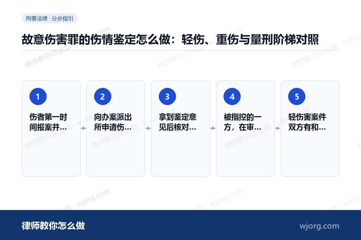 故意伤害罪的伤情鉴定怎么做:轻伤、重伤与量刑阶梯对照 故意伤害罪的伤情鉴定怎么做:轻伤:5 步办理流程示意图