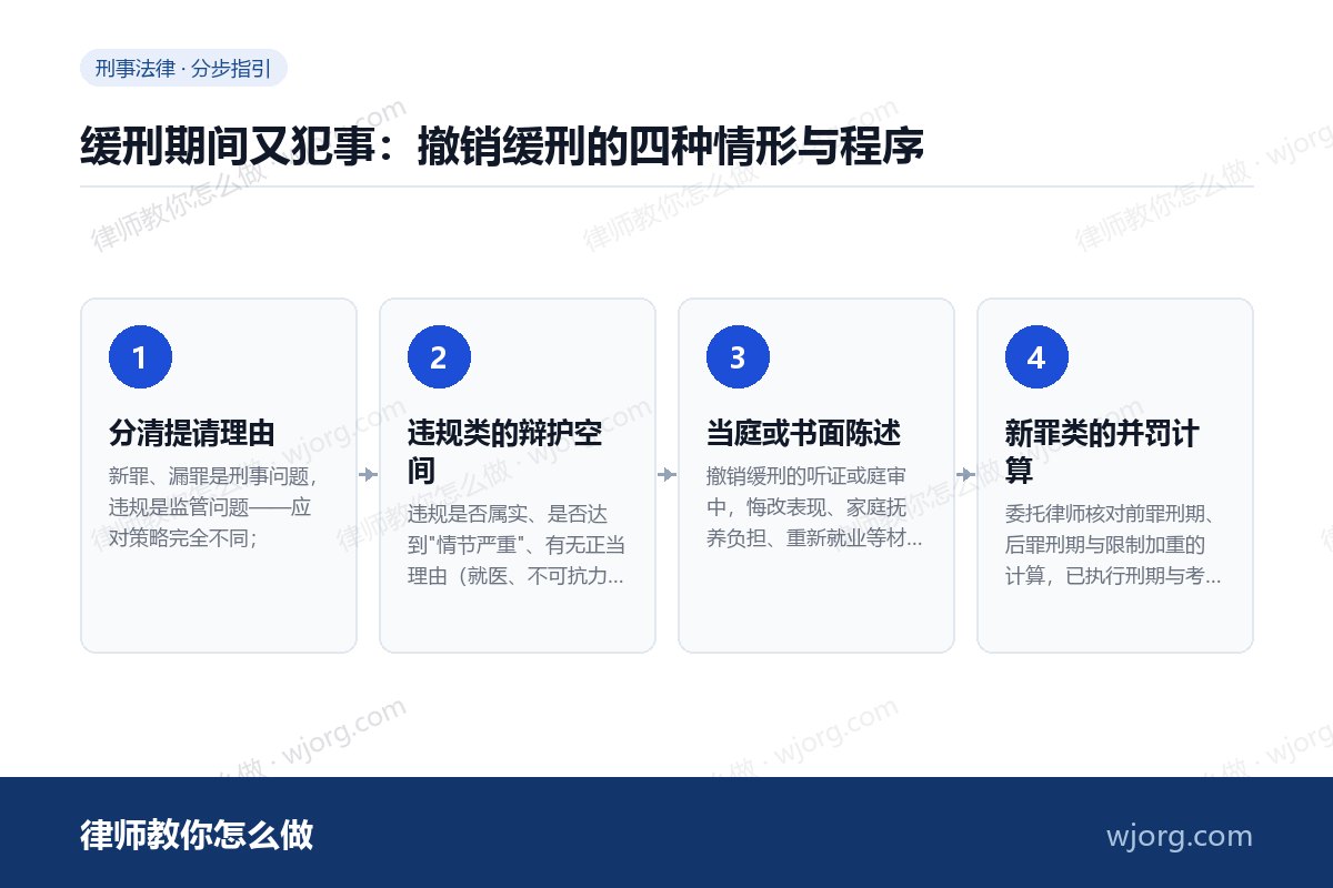 缓刑期间又犯事：撤销缓刑的四种情：4 步办理流程示意图