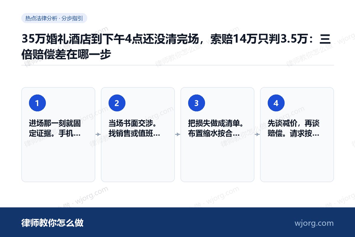 35万婚礼酒店到下午4点还没清完场,索赔14万只判3.5万:三倍赔偿差在哪一步 35万婚礼酒店到下午4点还没清完:4 步办理流程示意图
