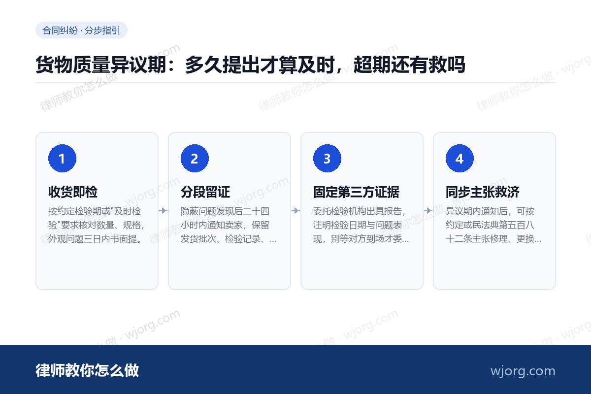 货物质量异议期：多久提出才算及时：4 步办理流程示意图