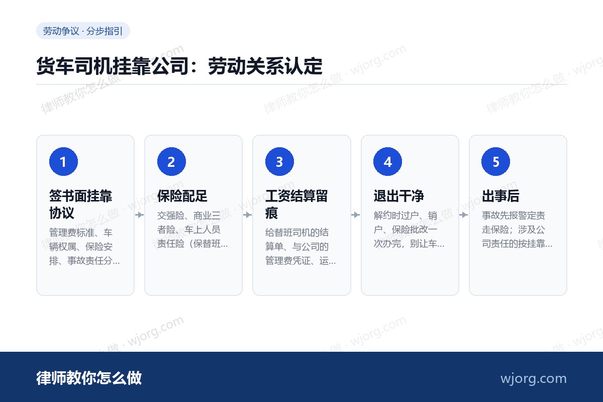 货车司机挂靠公司：劳动关系认定：5 步办理流程示意图