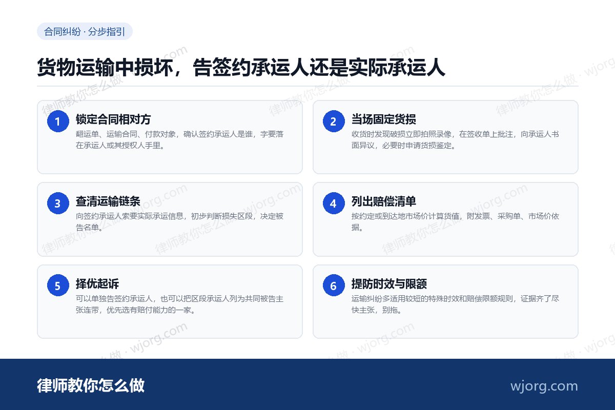 货物运输中损坏,告签约承运人还是实际承运人 货物运输中损坏,告签约承运人还是:6 步办理流程示意图