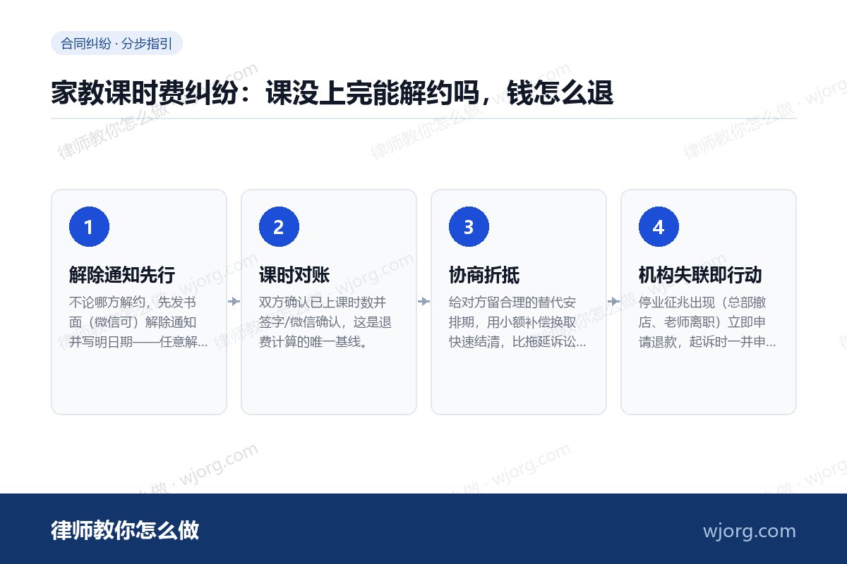 家教课时费纠纷：课没上完能解约吗：4 步办理流程示意图