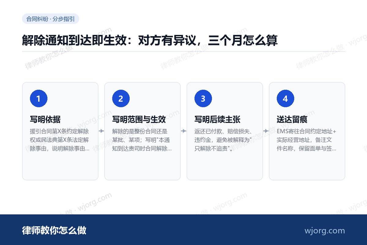 解除通知到达即生效:对方有异议,三个月怎么算 解除通知到达即生效:对方有异议,:4 步办理流程示意图
