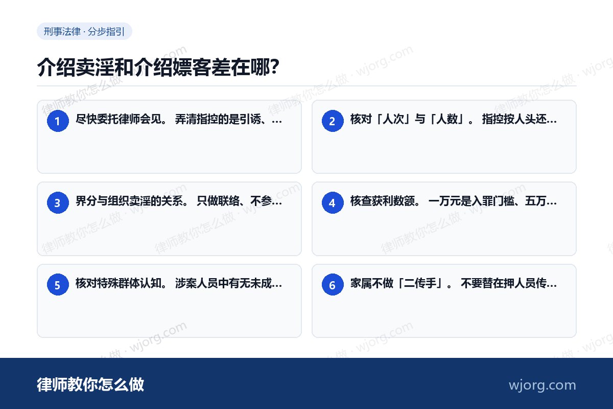 介绍卖淫和介绍嫖客差在哪? 介绍卖淫和介绍嫖客差在哪:6 步办理流程示意图