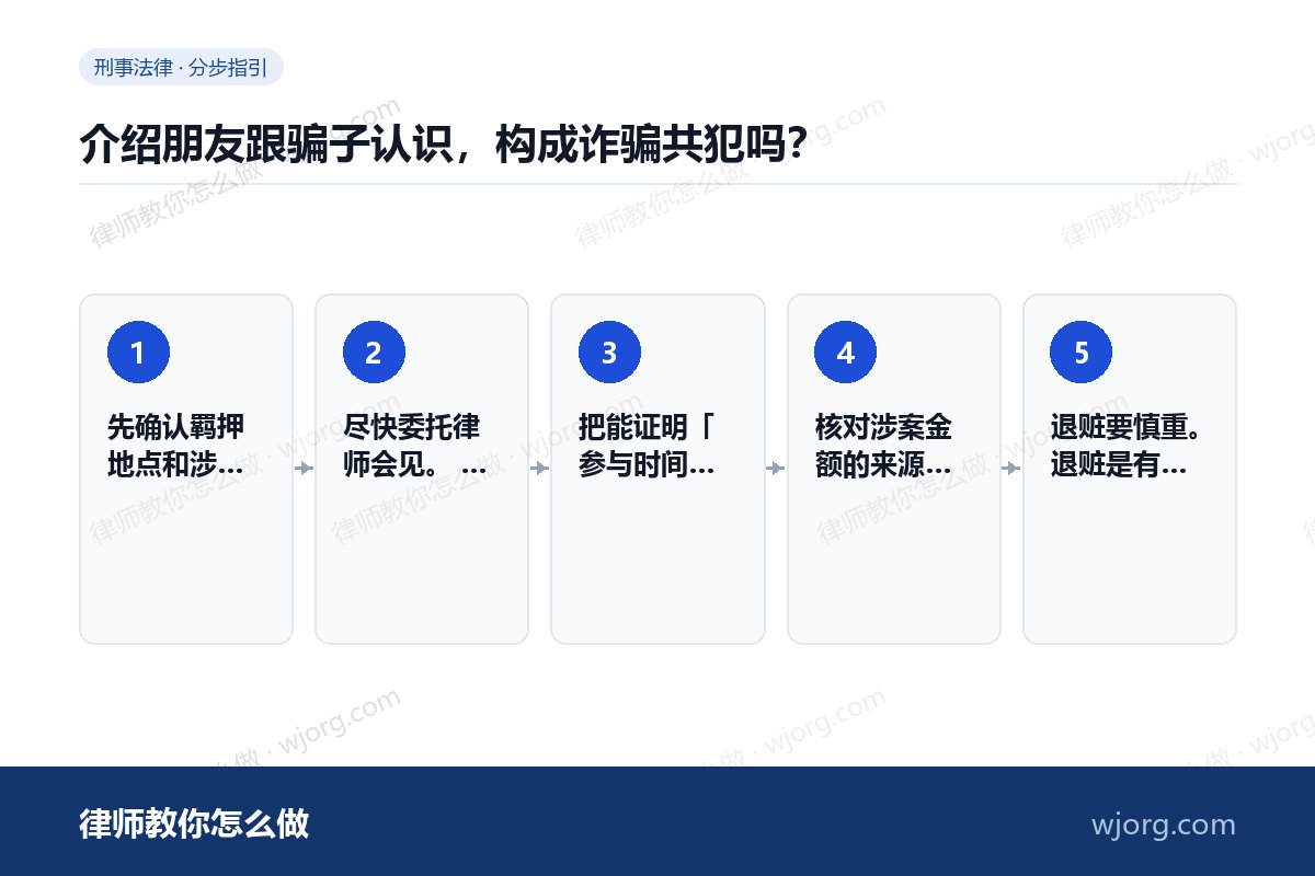 介绍朋友跟骗子认识,构成诈骗共犯吗? 介绍朋友跟骗子认识,构成诈骗共犯:5 步办理流程示意图