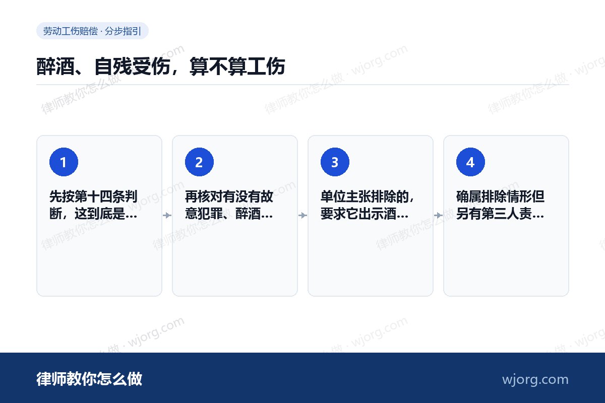 醉酒、自残受伤,算不算工伤 醉酒、自残受伤,算不算工伤:4 步办理流程示意图