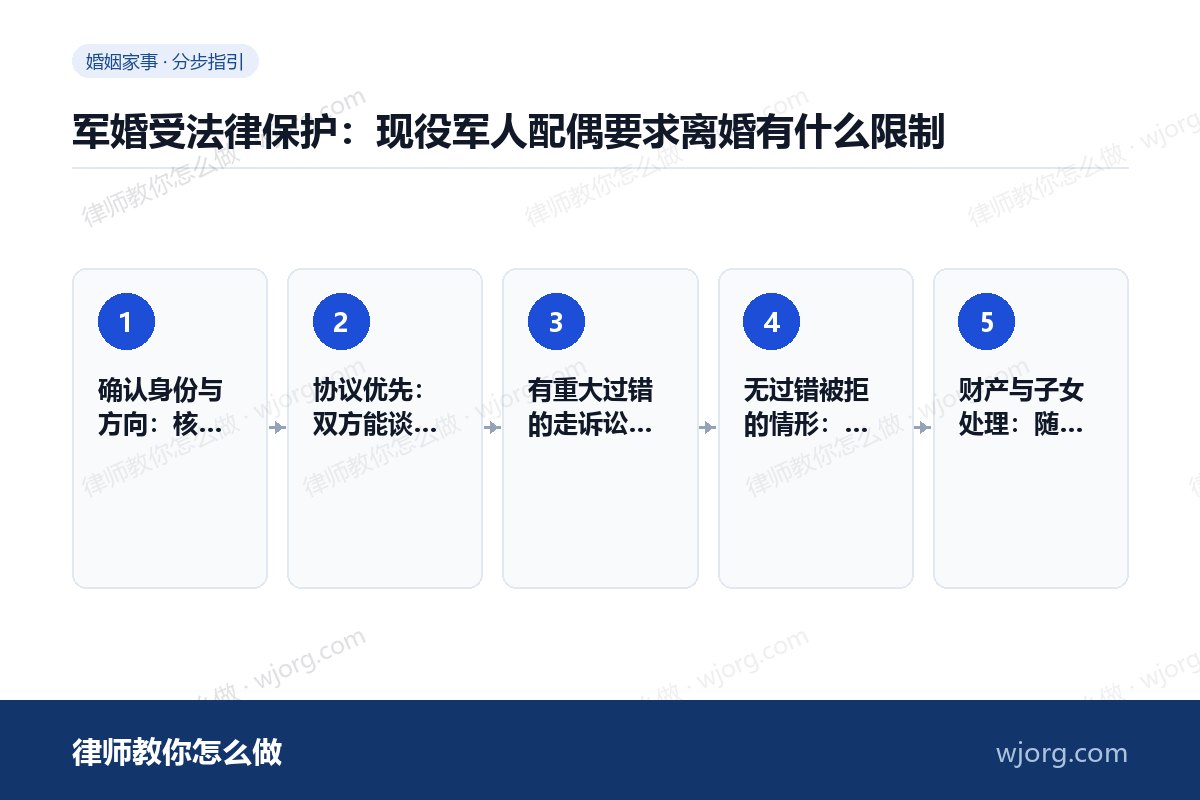 军婚受法律保护:现役军人配偶要求离婚有什么限制 军婚受法律保护:现役军人配偶要求:5 步办理流程示意图