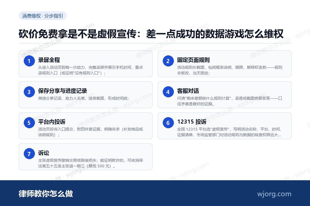 砍价免费拿是不是虚假宣传:差一点成功的数据游戏怎么维权 砍价免费拿是不是虚假宣传:差一点:7 步办理流程示意图