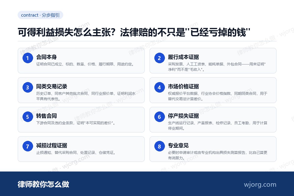 可得利益损失怎么主张：8 步办理流程示意图