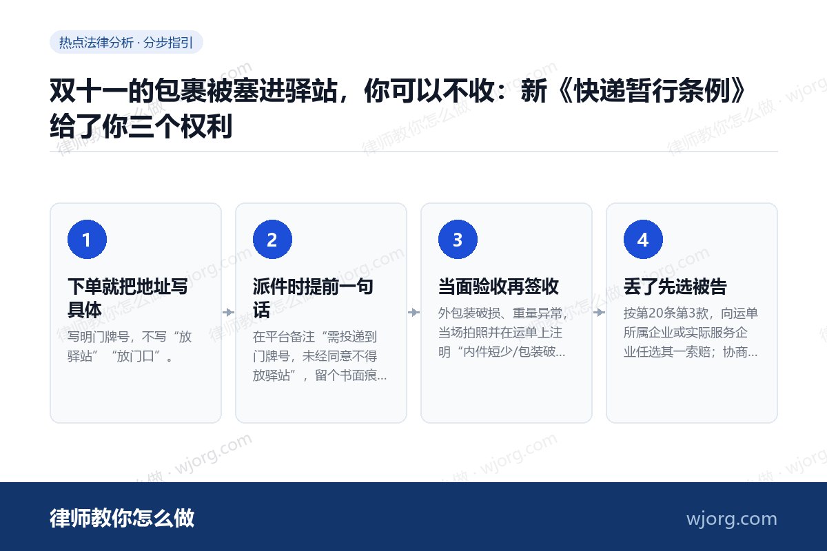 双十一的包裹被塞进驿站,你可以不收:新《快递暂行条例》给了你三个权利 双十一的包裹被塞进驿站,你可以不:4 步办理流程示意图
