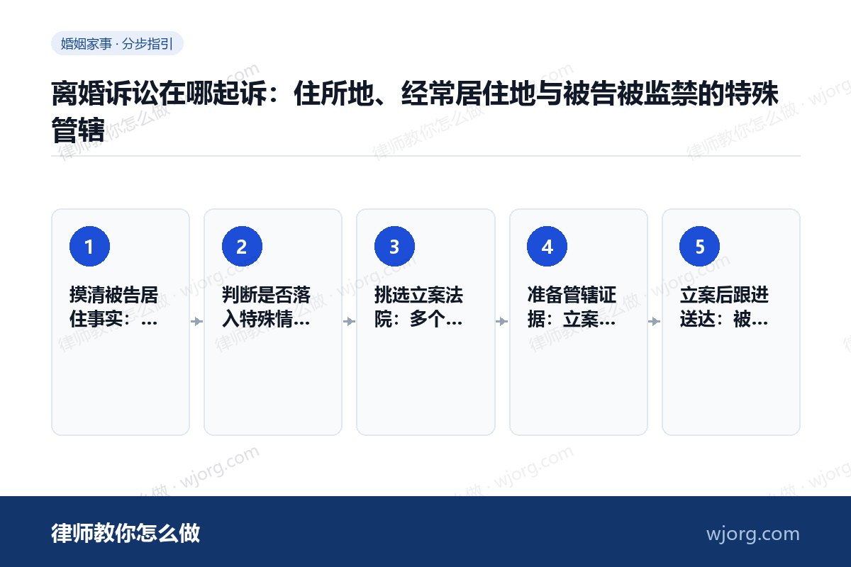 离婚诉讼在哪起诉:住所地、经常居住地与被告被监禁的特殊管辖 离婚诉讼在哪起诉:住所地、经常居:5 步办理流程示意图