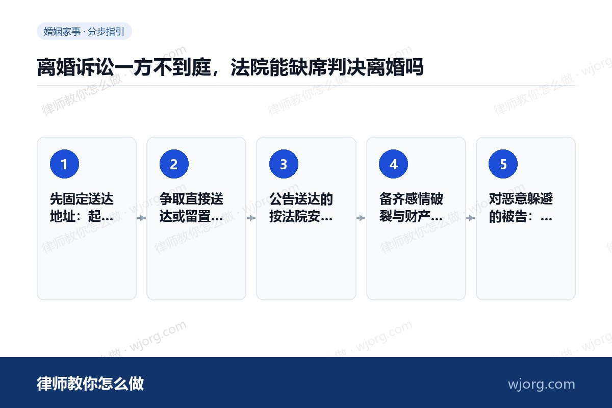 离婚诉讼一方不到庭,法院能缺席判决离婚吗 离婚诉讼一方不到庭,法院能缺席判:5 步办理流程示意图