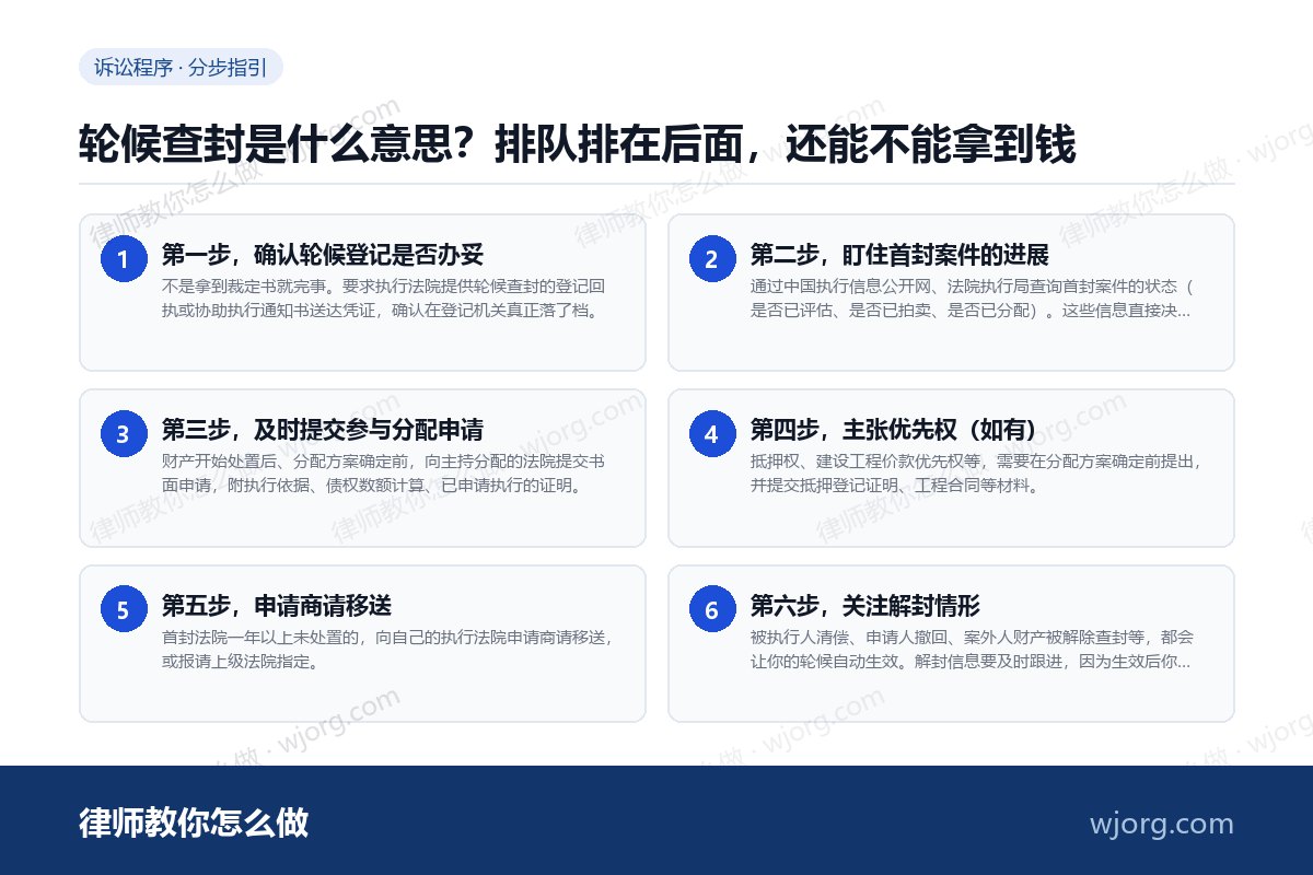 轮候查封是什么意思?排队排在后面,还能不能拿到钱 轮候查封是什么意思:6 步办理流程示意图