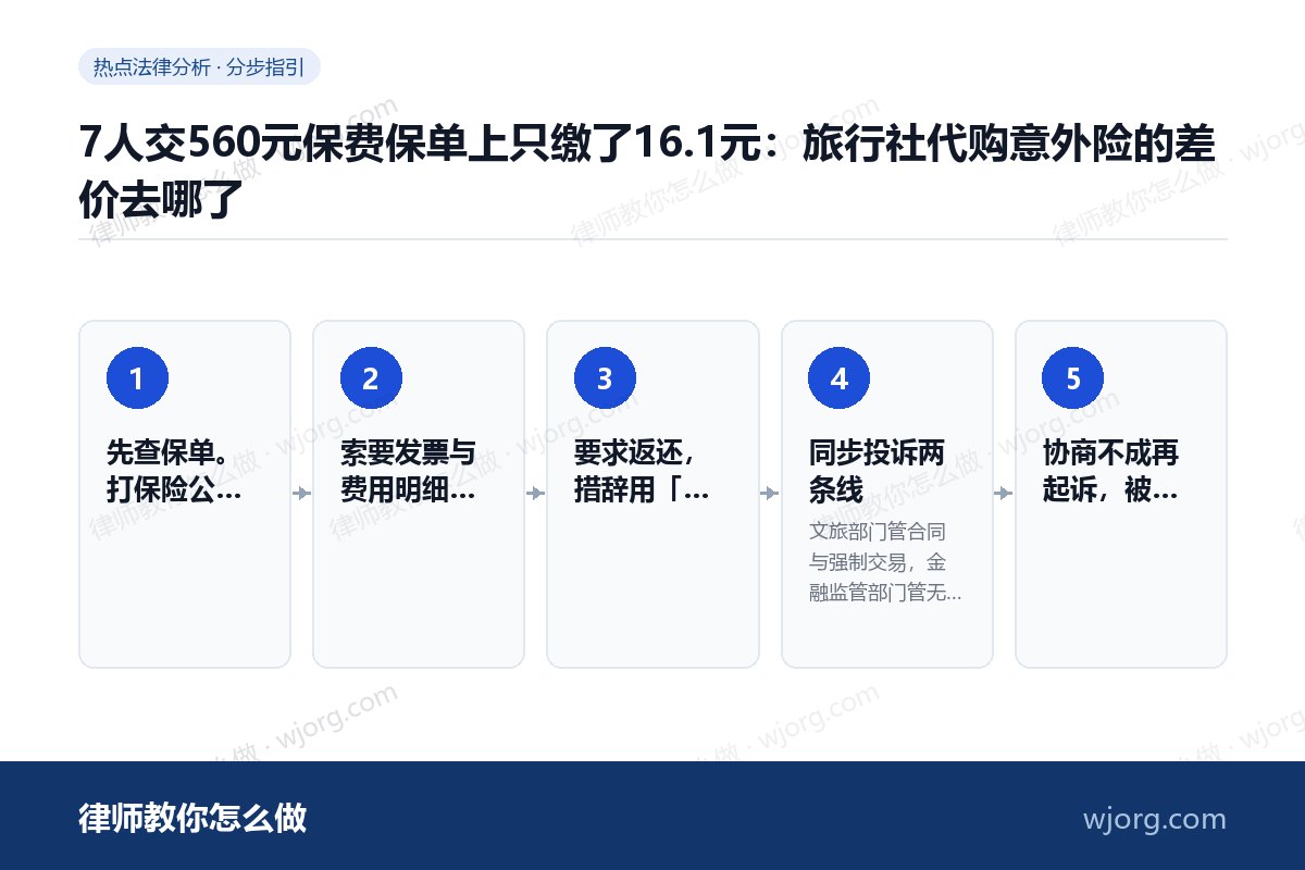 7人交560元保费保单上只缴了16.1元:旅行社代购意外险的差价去哪了 7人交560元保费保单上只缴了1:5 步办理流程示意图