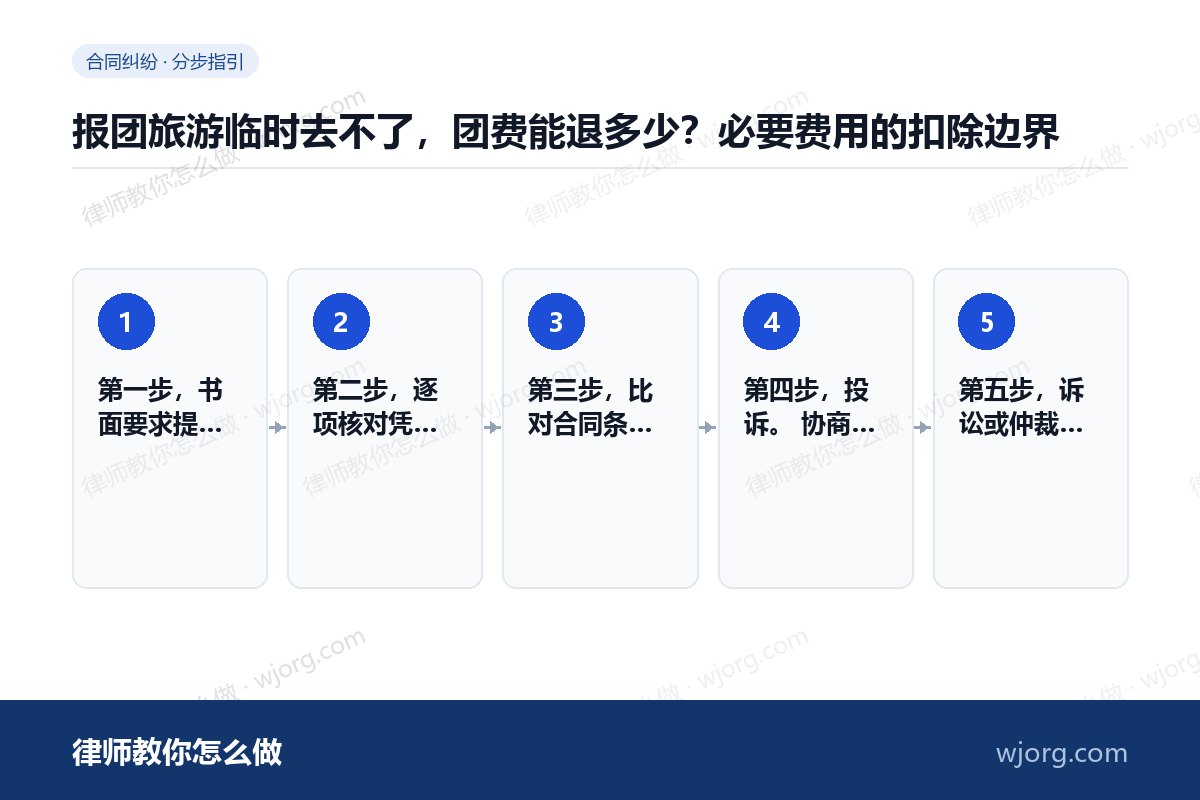 报团旅游临时去不了,团费能退多少?必要费用的扣除边界 报团旅游临时去不了,团费能退多少:5 步办理流程示意图