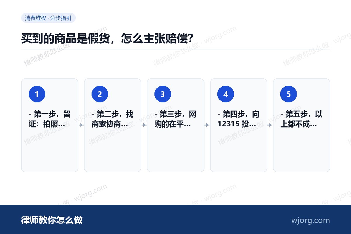 买到的商品是假货,怎么主张赔偿? 买到的商品是假货,怎么主张赔偿:5 步办理流程示意图