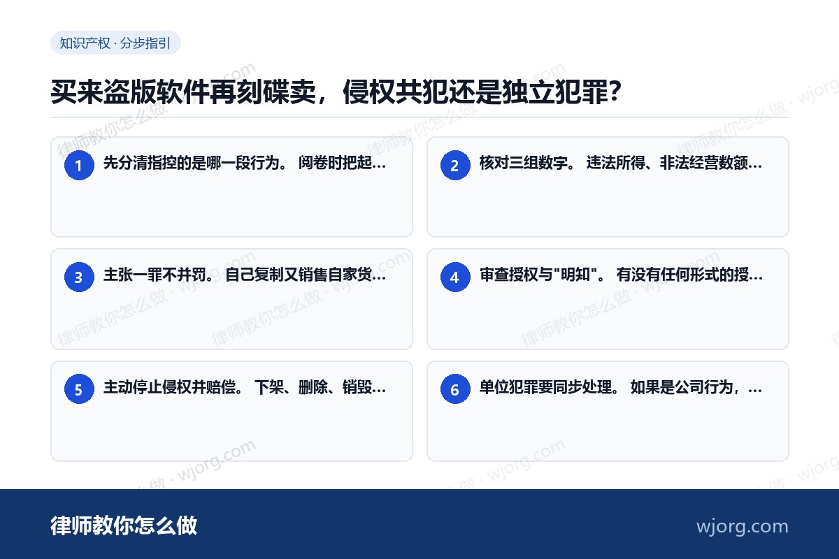 买来盗版软件再刻碟卖，侵权共犯还：6 步办理流程示意图