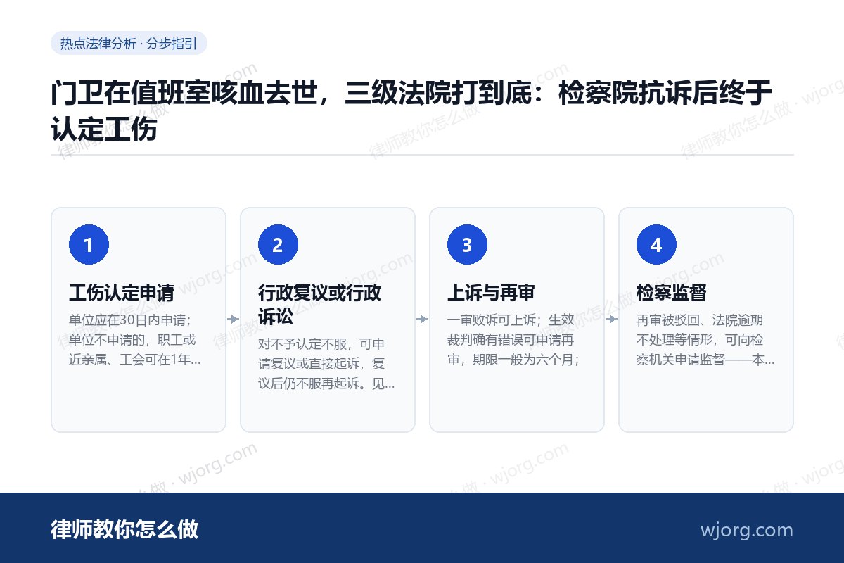 门卫在值班室咳血去世,三级法院打到底:检察院抗诉后终于认定工伤 门卫在值班室咳血去世,三级法院打:4 步办理流程示意图