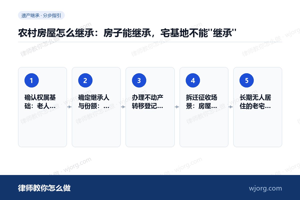 农村房屋怎么继承：房子能继承，宅：5 步办理流程示意图