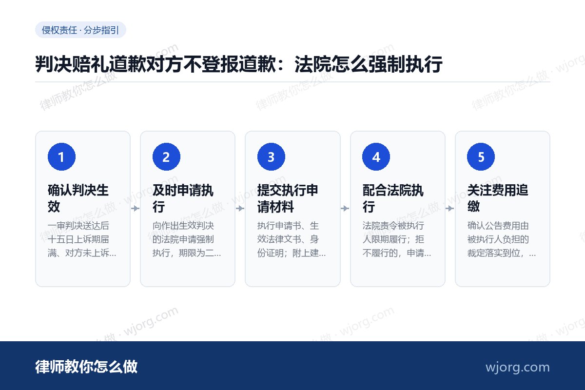 判决赔礼道歉对方不登报道歉：法院：5 步办理流程示意图