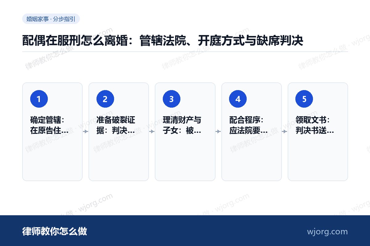 配偶在服刑怎么离婚:管辖法院、开庭方式与缺席判决 配偶在服刑怎么离婚:管辖法院、开:5 步办理流程示意图