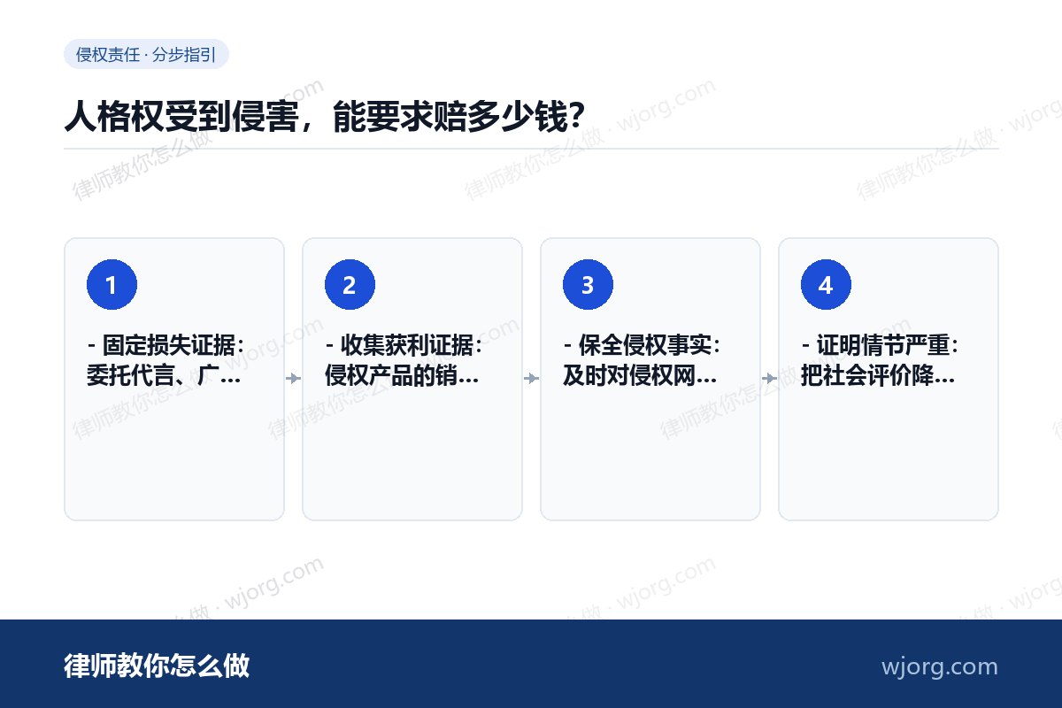 人格权受到侵害,能要求赔多少钱? 人格权受到侵害,能要求赔多少钱:4 步办理流程示意图